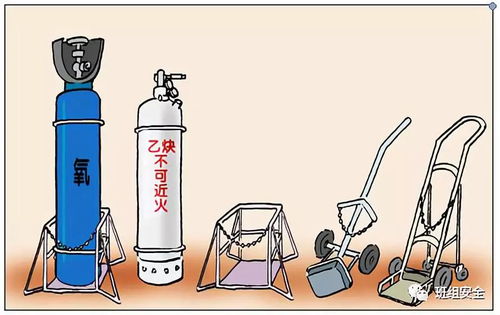 正確使用氣瓶,從加強(qiáng)安全意識起